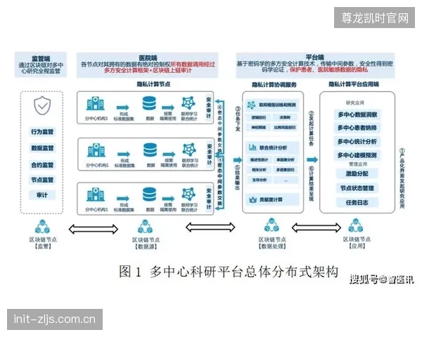 基于区块链的体育预测市场将成为继传统博彩之后最重要的金融衍生品，其交易结算数据本身将构成新的版权资产