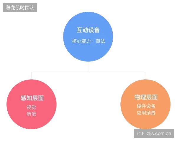 体育内容的竞争已从直播权转向云端媒资库的激活能力，超高清素材的AI标签化是释放其价值的关键
